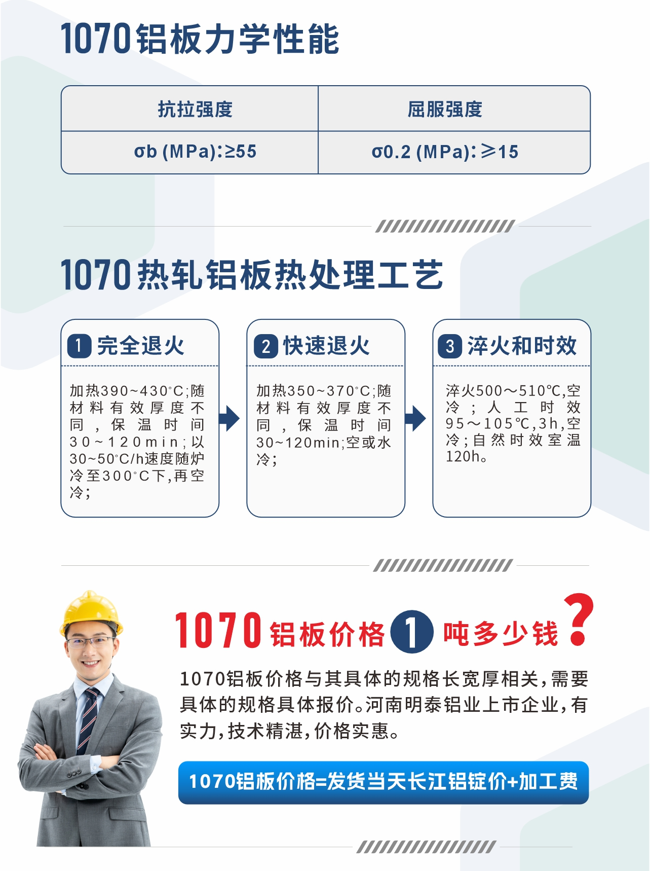 1070鋁板力學(xué)性能
　　抗拉強(qiáng)度 σb (MPa)：≥55;屈服強(qiáng)度 σ0.2 (MPa)：≥15;1070熱軋鋁板熱處理工藝
　　1、完全退火：加熱390～430℃;隨材料有效厚度不同,保溫時(shí)間30～120min;以30～50℃/h速度隨爐冷至300℃下,再空冷；
　　2、快速退火： 加熱350～370℃;隨材料有效厚度不同,保溫時(shí)間30～120min;空或水冷；
　　3、淬火和時(shí)效：淬火500～510℃,空冷;人工時(shí)效 95～105℃,3h,空冷;自然時(shí)效室溫120h。
　　1070鋁板價(jià)格多少錢?
　　1070鋁板價(jià)格與其具體的規(guī)格長(zhǎng)寬厚相關(guān)，需要具體的規(guī)格具體報(bào)價(jià)。河南明泰鋁業(yè)上市企業(yè)，有實(shí)力，技術(shù)精湛，價(jià)格實(shí)惠。
　　1070鋁板價(jià)格=發(fā)貨當(dāng)天長(zhǎng)江鋁錠價(jià)+加工費(fèi)