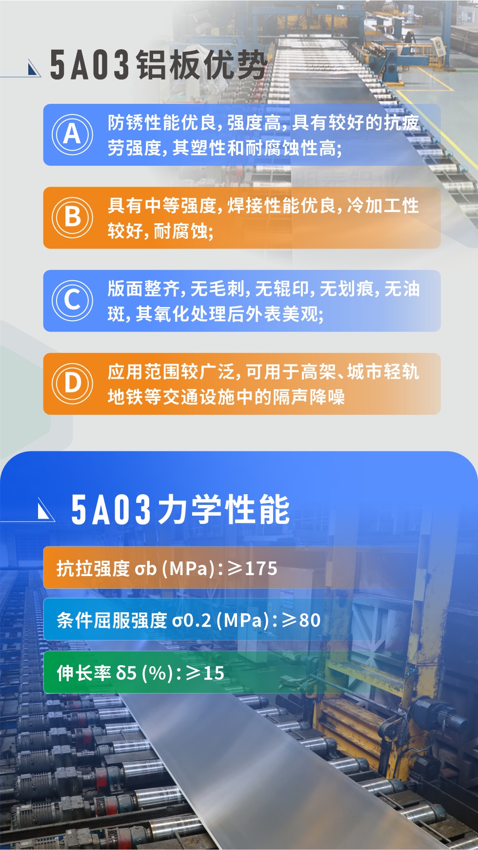  產(chǎn)品性能優(yōu)勢(shì) 
 
1、防銹性能優(yōu)良，強(qiáng)度高，具有較好的抗疲勞強(qiáng)度，其塑性和耐腐蝕性高;

2、具有中等強(qiáng)度，焊接性能優(yōu)良，冷加工性較好，耐腐蝕;

3、版面整齊，無(wú)毛刺，無(wú)輥印，無(wú)劃痕，無(wú)油斑，其氧化處理后外表美觀;

4、應(yīng)用范圍較廣泛，可用于高架、城市輕軌地鐵等交通設(shè)施中的隔聲降噪，較好控制噪聲對(duì)城市居民區(qū)的影響。5a03鋁板力學(xué)性能

抗拉強(qiáng)度 σb (MPa)：≥175

條件屈服強(qiáng)度 σ0.2 (MPa)：≥80

伸長(zhǎng)率 δ5 (%)：≥15


產(chǎn)品對(duì)比

5A03的鎂含量略高于5754鋁合金

5A03合金中硅含量高于5754

故焊接性能好于5754

5A03抗拉強(qiáng)度均高于5754

