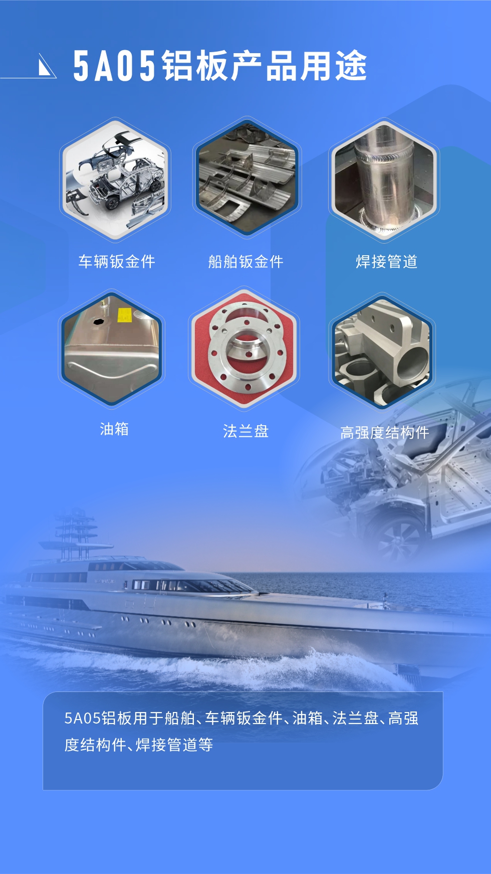  應(yīng)用范圍  

5A05鋁板用于船舶、車輛鈑金件、油箱、法蘭盤、高強(qiáng)度結(jié)構(gòu)件、焊接管道等
