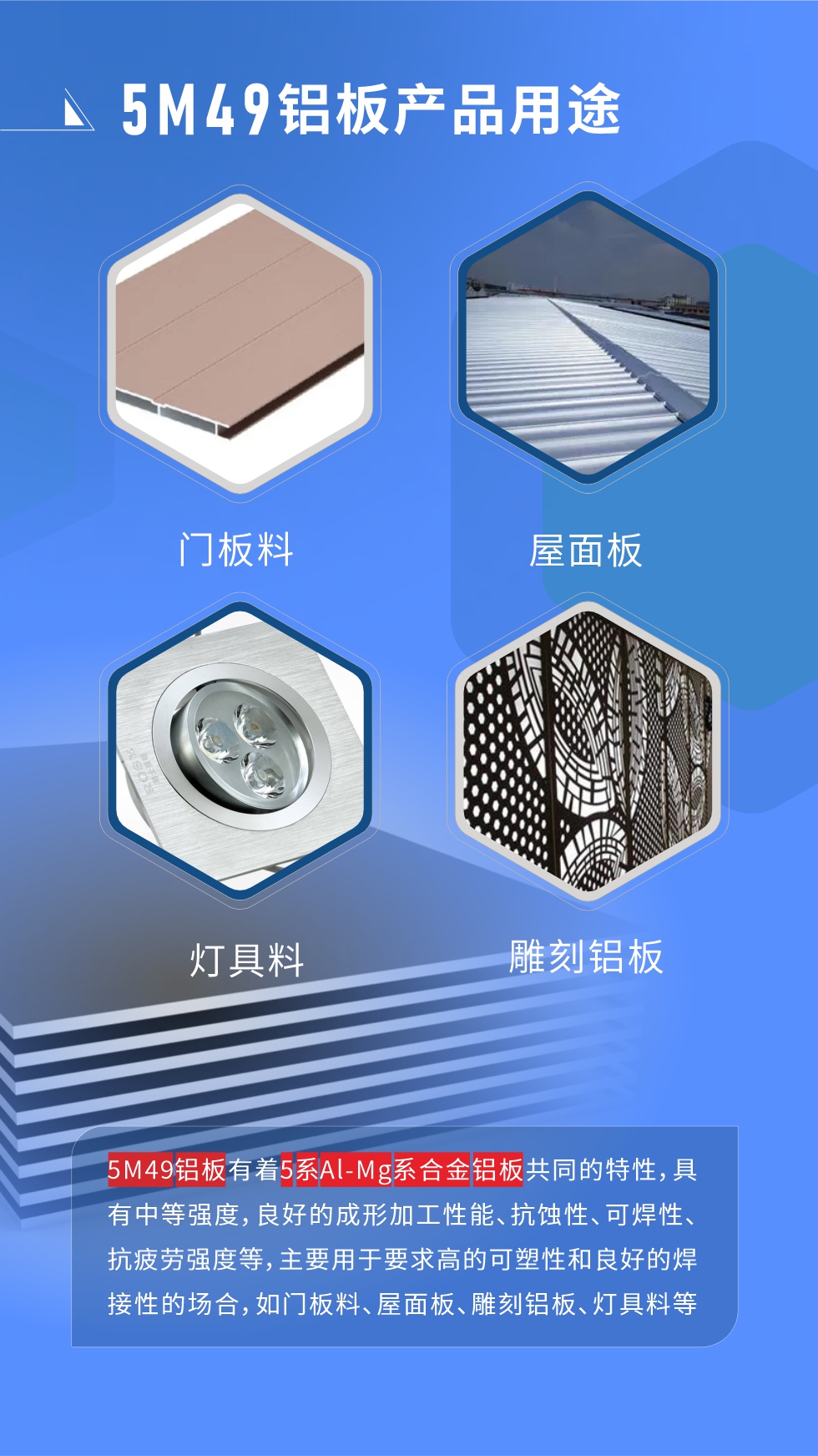5M49鋁板多少錢一噸
我們的報(bào)價(jià)由兩部分組成，發(fā)貨當(dāng)天長(zhǎng)江現(xiàn)貨A00鋁錠收盤均價(jià)+加工費(fèi)，由于鋁錠價(jià)每日都有波動(dòng)，所以報(bào)價(jià)會(huì)有浮動(dòng)。5M49鋁板有著5系A(chǔ)l-Mg系合金鋁板共同的特性，具有中等強(qiáng)度，良好的成形加工性能、抗蝕性、可焊性、抗疲勞強(qiáng)度等，主要用于要求高的可塑性和良好的焊接性的場(chǎng)合，如門板料、屋面板、雕刻鋁板、燈具料等多個(gè)行業(yè)領(lǐng)域中。
