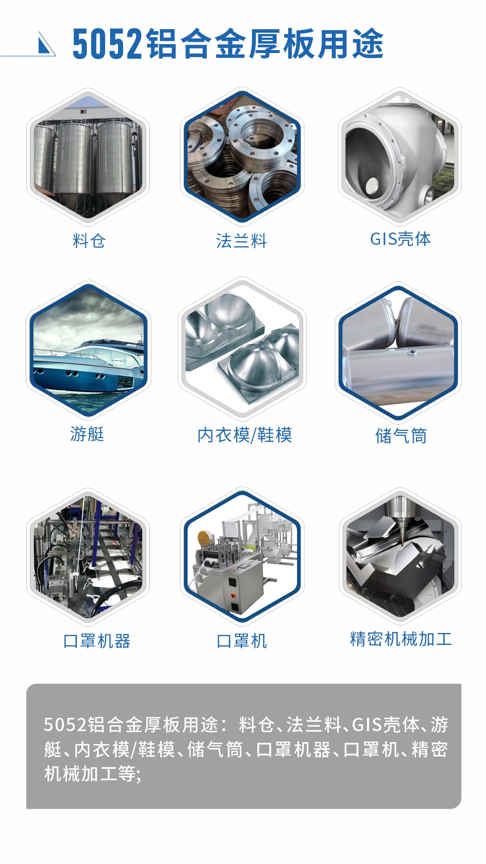 5052鋁合金薄板用途： 汽車用鋁合金、3C產(chǎn)品、電腦支架、高端幕墻板、高端氧化料、易拉罐罐體/蓋、百葉窗、拉桿箱、鋁制家具、門板/門把手、標(biāo)牌、裝飾裝潢等