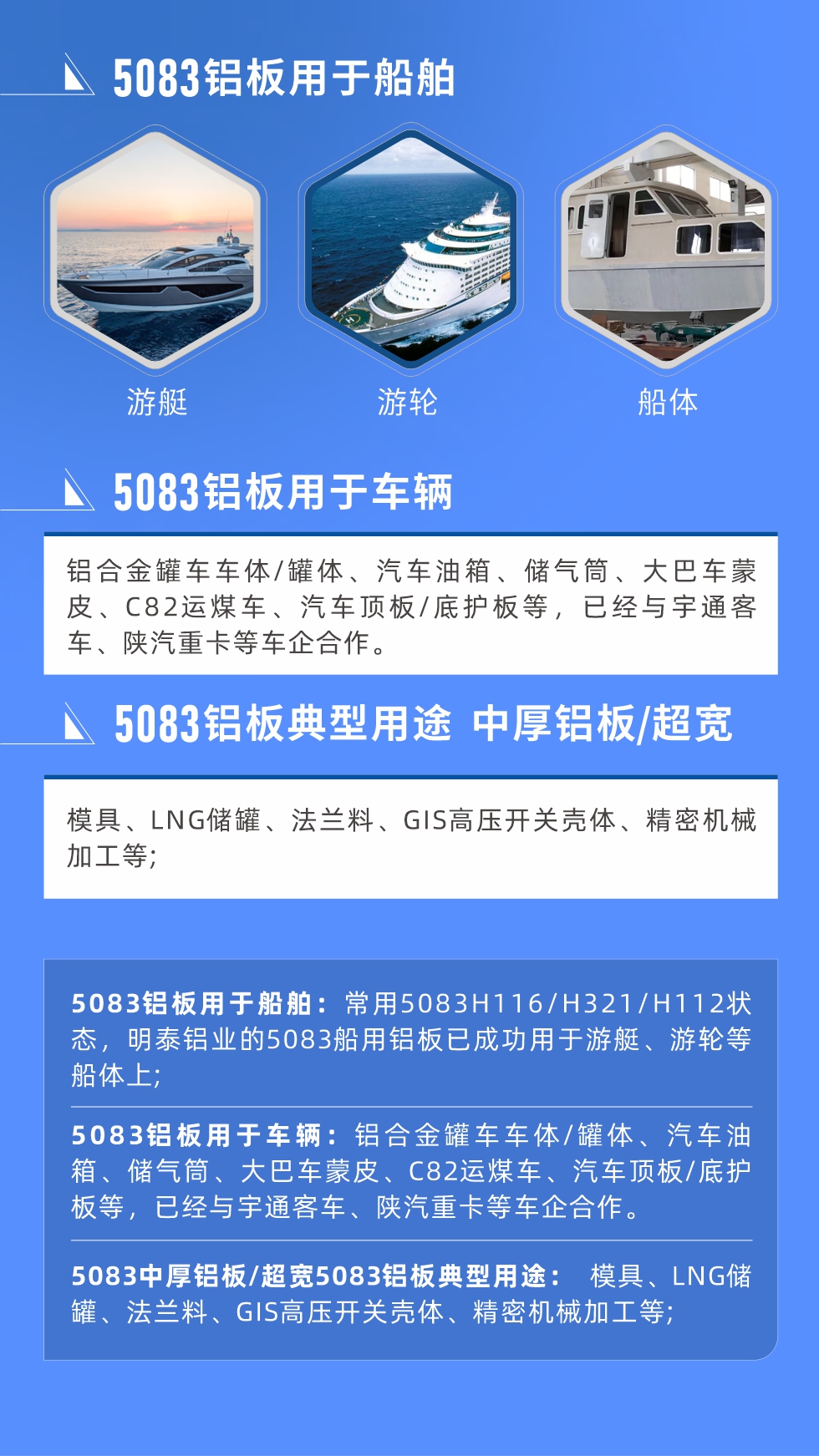 5083鋁板用于船舶： 常用5083H116/H321/H112狀態(tài)，明泰鋁業(yè)的5083船用鋁板已成功用于游艇、游輪等船體上;
　　5083鋁板用于車輛： 鋁合金罐車車體/罐體、汽車油箱、儲(chǔ)氣筒、大巴車蒙皮、C82運(yùn)煤車、汽車頂板/底護(hù)板等，已經(jīng)與宇通客車、陜汽重卡等車企合作。
　　5083中厚鋁板/超寬5083鋁板典型用途： 模具、LNG儲(chǔ)罐、法蘭料、GIS高壓開關(guān)殼體、精密機(jī)械加工等;