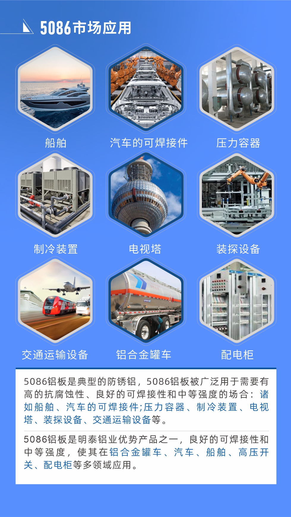 市場應用
5086鋁板是典型的防銹鋁，5086鋁板被廣泛用于需要有高的抗腐蝕性、良好的可焊接性和中等強度的場合：諸如船舶、汽車的可焊接件;壓力容器、制冷裝置、電視塔、裝探設備、交通運輸設備等。
　　5086鋁板是明泰鋁業(yè)優(yōu)勢產(chǎn)品之一，良好的可焊接性和中等強度，使其在鋁合金罐車、汽車、船舶、高壓開關、配電柜等多領域應用。
