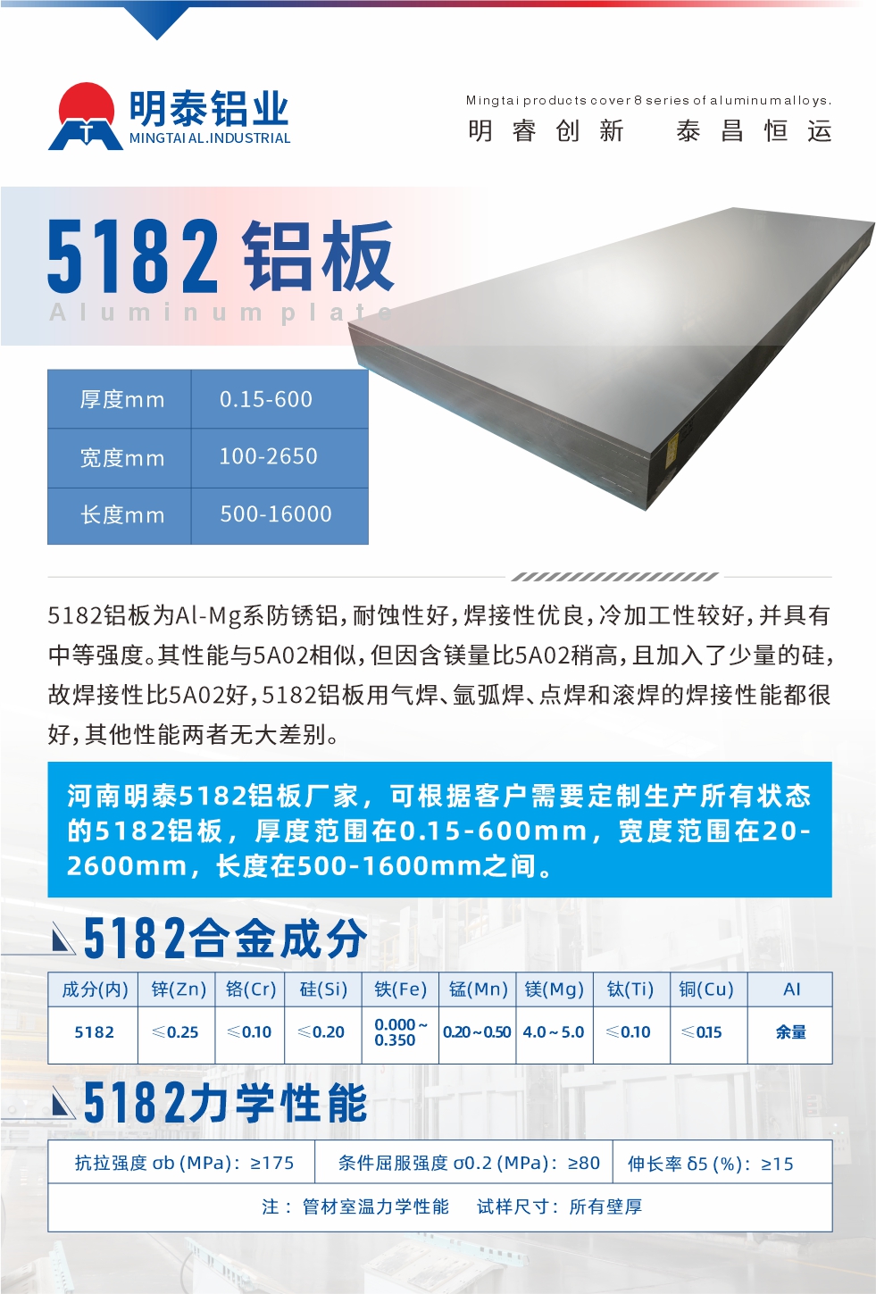5182鋁板為Al-Mg系防銹鋁，耐蝕性好，焊接性優(yōu)良，冷加工性較好，并具有中等強(qiáng)度。其性能與5A02相似，但因含鎂量比5A02稍高，且加入了少量的硅，故焊接性比5A02好，5182鋁板用氣焊、氬弧焊、點(diǎn)焊和滾焊的焊接性能都很好，其他性能兩者無大差別。
河南明泰5182鋁板廠家，可根據(jù)客戶需要定制生產(chǎn)所有狀態(tài)的5182鋁板，厚度范圍在0.15-600mm，寬度范圍在20-2600mm，長度在500-1600mm之間。
