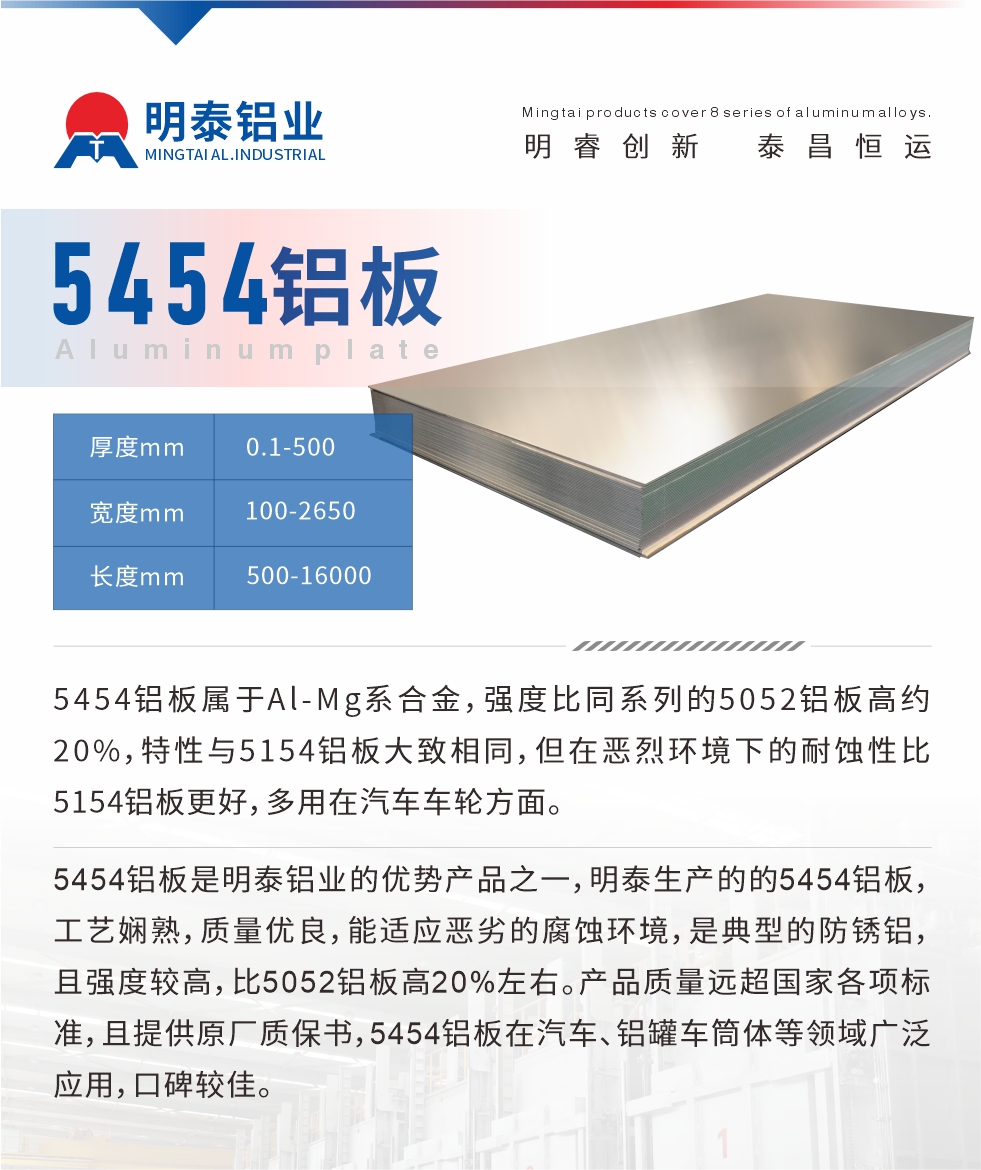 5454鋁板屬于Al-Mg系合金，強度比同系列的5052鋁板高約20%，特性與5154鋁板大致相同，但在惡烈環(huán)境下的耐蝕性比5154鋁板更好，多用在汽車車輪方面。5454鋁板是明泰鋁業(yè)的優(yōu)勢產(chǎn)品之一，明泰生產(chǎn)的的5454鋁板，工藝嫻熟，質(zhì)量優(yōu)良，能適應(yīng)惡劣的腐蝕環(huán)境，是典型的防銹鋁，且強度較高，比5052鋁板高20%左右。產(chǎn)品質(zhì)量遠(yuǎn)超國家各項標(biāo)準(zhǔn)，且提供原廠質(zhì)保書，5454鋁板在汽車、鋁罐車筒體等領(lǐng)域廣泛應(yīng)用，口碑較佳。

