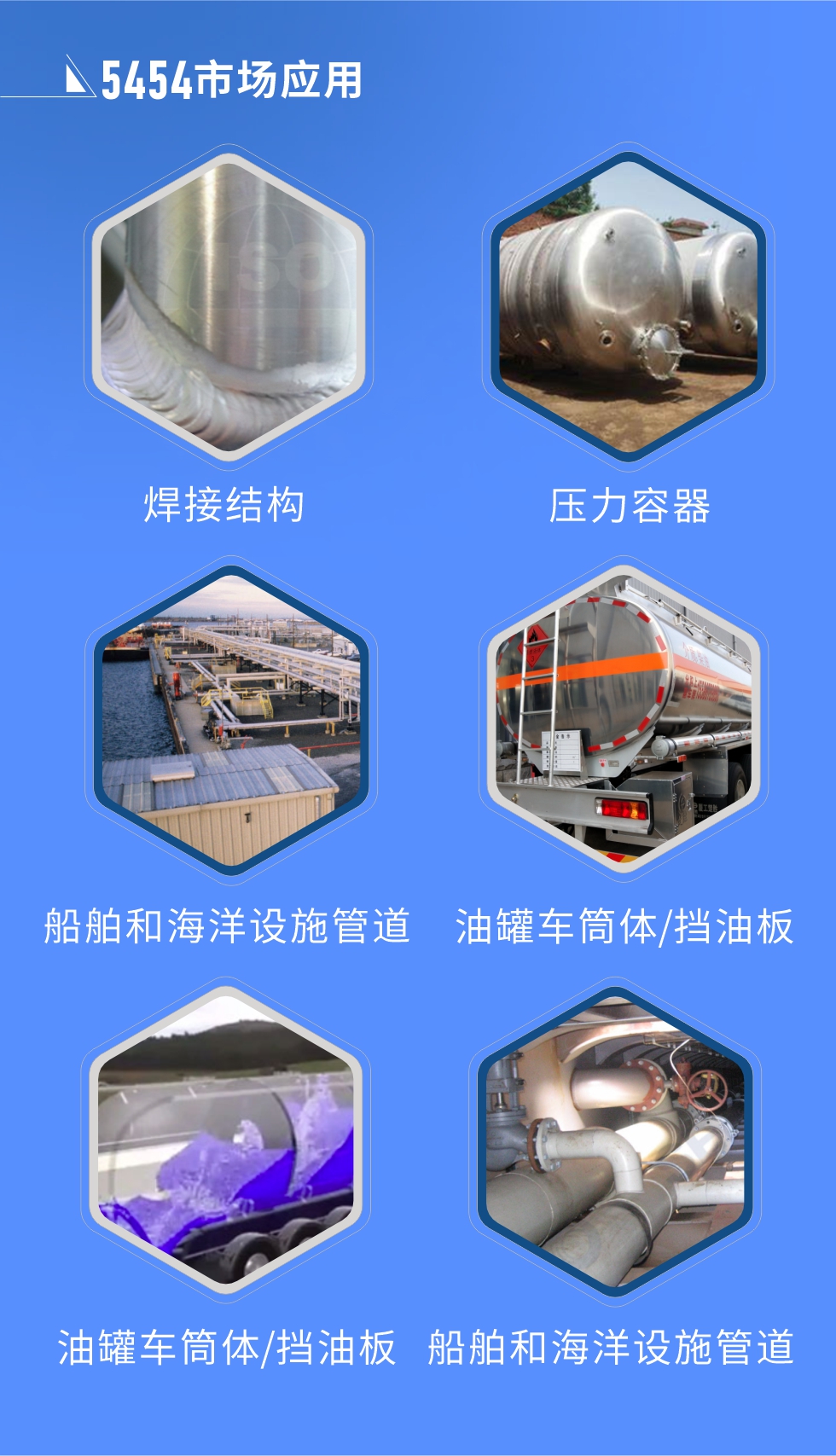 市場應(yīng)用:
焊接結(jié)構(gòu)、壓力容器、油罐車筒體/擋油板、船舶和海洋設(shè)施管道
明泰5454鋁板優(yōu)勢:1、六輥冷軋機生產(chǎn)5454超寬鋁板，版型平整，切邊整齊。2、強度高、抗腐蝕性高、可塑性好、具有良好的成型加工性。3、明泰鋁業(yè)投產(chǎn)的“1+1”生產(chǎn)線，為5454鋁板的規(guī)?；a(chǎn)提供了強大的基礎(chǔ)，進(jìn)一步保證5454鋁板的良好性能。
