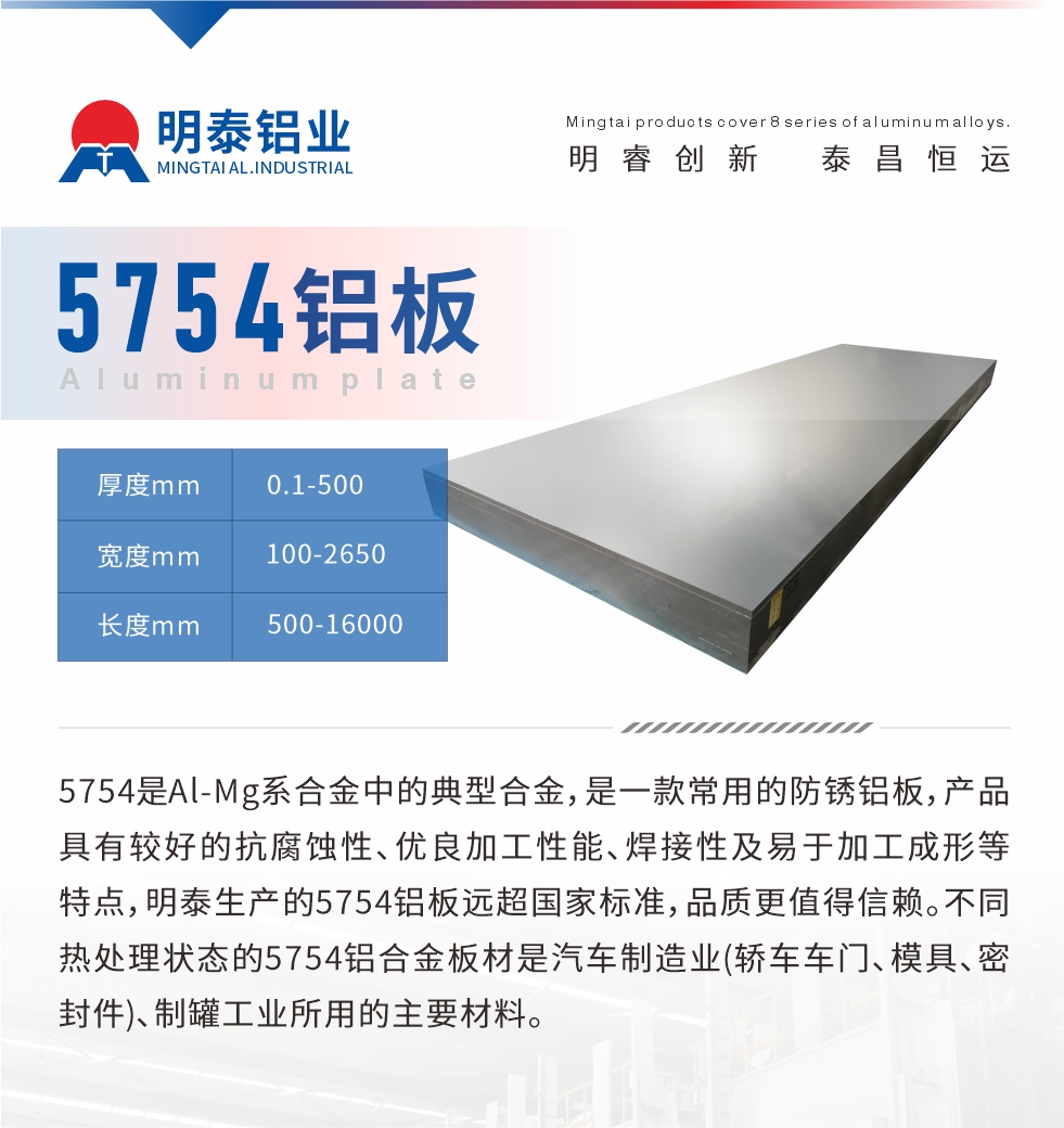 　5754是Al-Mg系合金中的典型合金，是一款常用的防銹鋁板，產(chǎn)品具有較好的抗腐蝕性、優(yōu)良加工性能、焊接性及易于加工成形等特點(diǎn)，明泰生產(chǎn)的5754鋁板遠(yuǎn)超國(guó)家標(biāo)準(zhǔn)，品質(zhì)更值得信賴。不同熱處理狀態(tài)的5754鋁合金板材是汽車(chē)制造業(yè)(轎車(chē)車(chē)門(mén)、模具、密封件)、制罐工業(yè)所用的主要材料。

