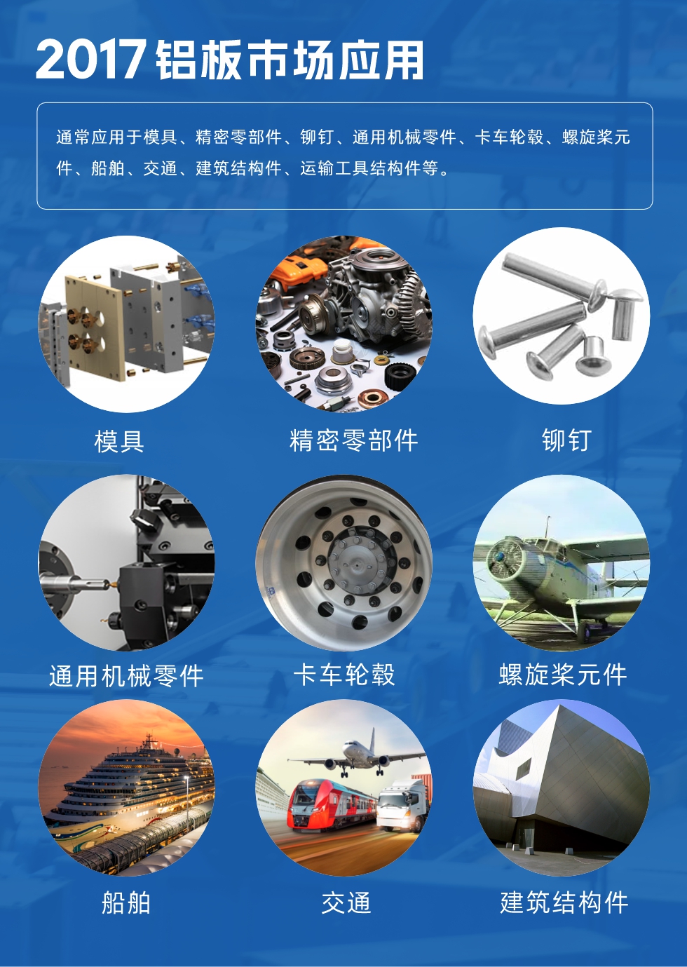 017鋁板市場應(yīng)用：
通常應(yīng)用于模具、精密零部件、鉚釘、通用機械零件、卡車輪轂、螺旋槳元件、船舶、交通、建筑結(jié)構(gòu)件、運輸工具結(jié)構(gòu)件等。