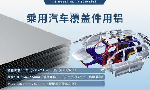 乘用汽車覆蓋件用鋁5系（5052/5182）6系（6016/6111）鋁合金 輕量化、高強度、高成型性