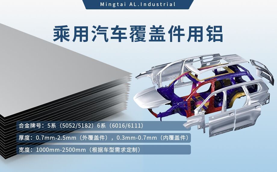 乘用汽車覆蓋件用鋁5系（5052/5182）6系（6016/6111）鋁合金 輕量化、高強度、高成型性