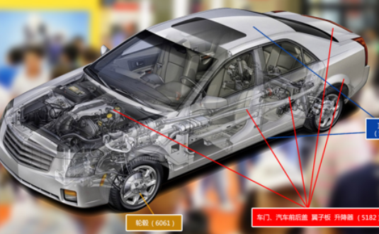 2017上海汽車輕量化應(yīng)用材料展覽會，明泰鋁業(yè)產(chǎn)品樣品，先睹為快！