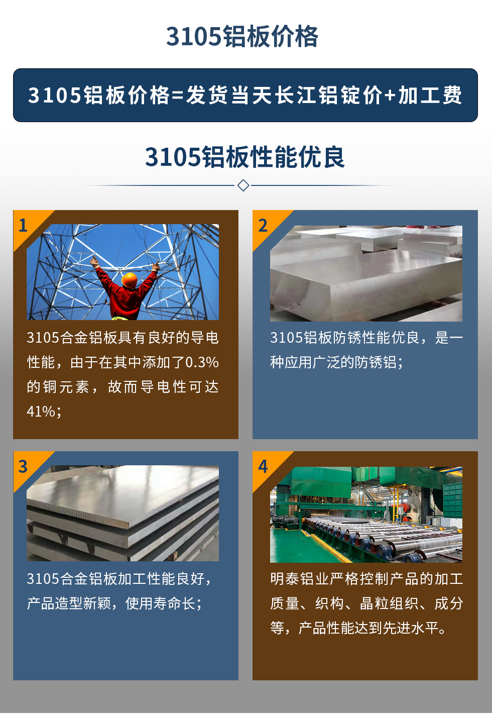 3105鋁板價格=發(fā)貨當(dāng)天長江鋁錠價+加工費。3105鋁板性能優(yōu)良
　　1、3105合金鋁板具有良好的導(dǎo)電性能，由于在其中添加了0.3%的銅元素，故而導(dǎo)電性可達(dá)41%；
　　2、3105鋁板防銹性能優(yōu)良，是一種應(yīng)用廣泛的防銹鋁；
　　3、3105合金鋁板加工性能良好，產(chǎn)品造型新穎，使用壽命長；
　　4、明泰鋁業(yè)嚴(yán)格控制產(chǎn)品的加工質(zhì)量、織構(gòu)、晶粒組織、成分等，產(chǎn)品性能達(dá)到先進(jìn)水平。