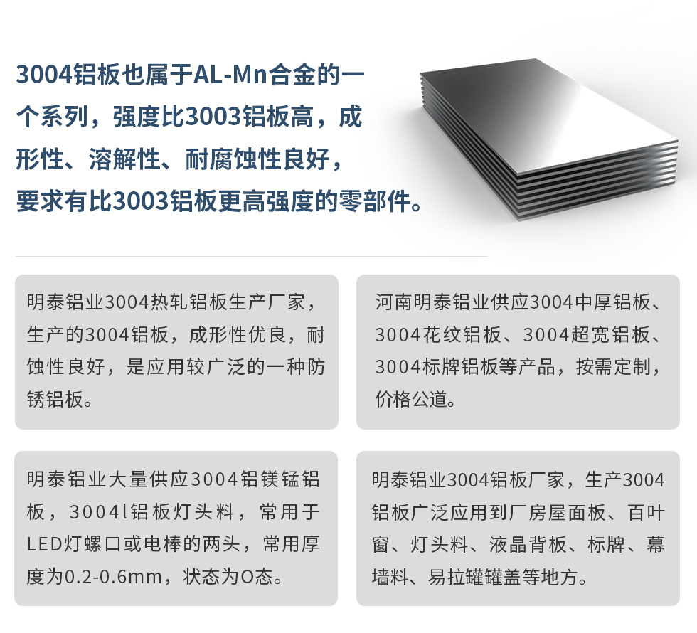3004鋁板也屬于AL-Mn合金的一個(gè)系列，強(qiáng)度比3003鋁板高，成形性、溶解性、耐腐蝕性良好，要求有比3003鋁板更高強(qiáng)度的零部件。
明泰鋁業(yè)3004熱軋鋁板生產(chǎn)廠家，生產(chǎn)的3004鋁板，成形性優(yōu)良，耐蝕性良好，是應(yīng)用較廣泛的一種防銹鋁板。
河南明泰鋁業(yè)供應(yīng)3004中厚鋁板、3004花紋鋁板、3004超寬鋁板、3004標(biāo)牌鋁板等產(chǎn)品，按需定制，價(jià)格公道。
明泰鋁業(yè)大量供應(yīng)3004鋁鎂錳鋁板，3004l鋁板燈頭料，常用于LED燈螺口或電棒的兩頭，常用厚度為0.2-0.6mm，狀態(tài)為O態(tài)。
明泰鋁業(yè)3004鋁板廠家，生產(chǎn)3004鋁板廣泛應(yīng)用到廠房屋面板、百葉窗、燈頭料、液晶背板、標(biāo)牌、幕墻料、易拉罐罐蓋等地方。