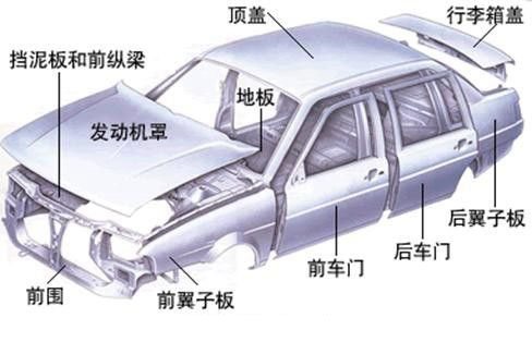 鋁合金造車成熱潮，占比高達(dá)75%，都用在哪些部位你知道嗎？