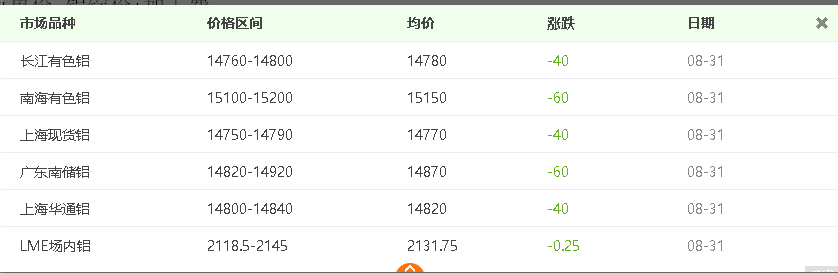 自從看了介紹鋁板價(jià)格計(jì)算方法，再也用不到計(jì)算機(jī)了！