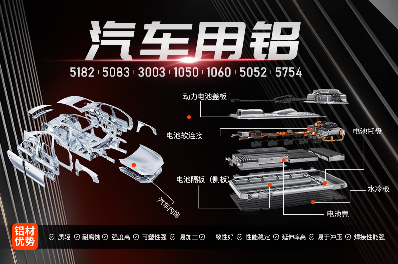 明泰鋁業(yè)鋁板生產(chǎn)廠家多用途角度解讀汽車(chē)用鋁板